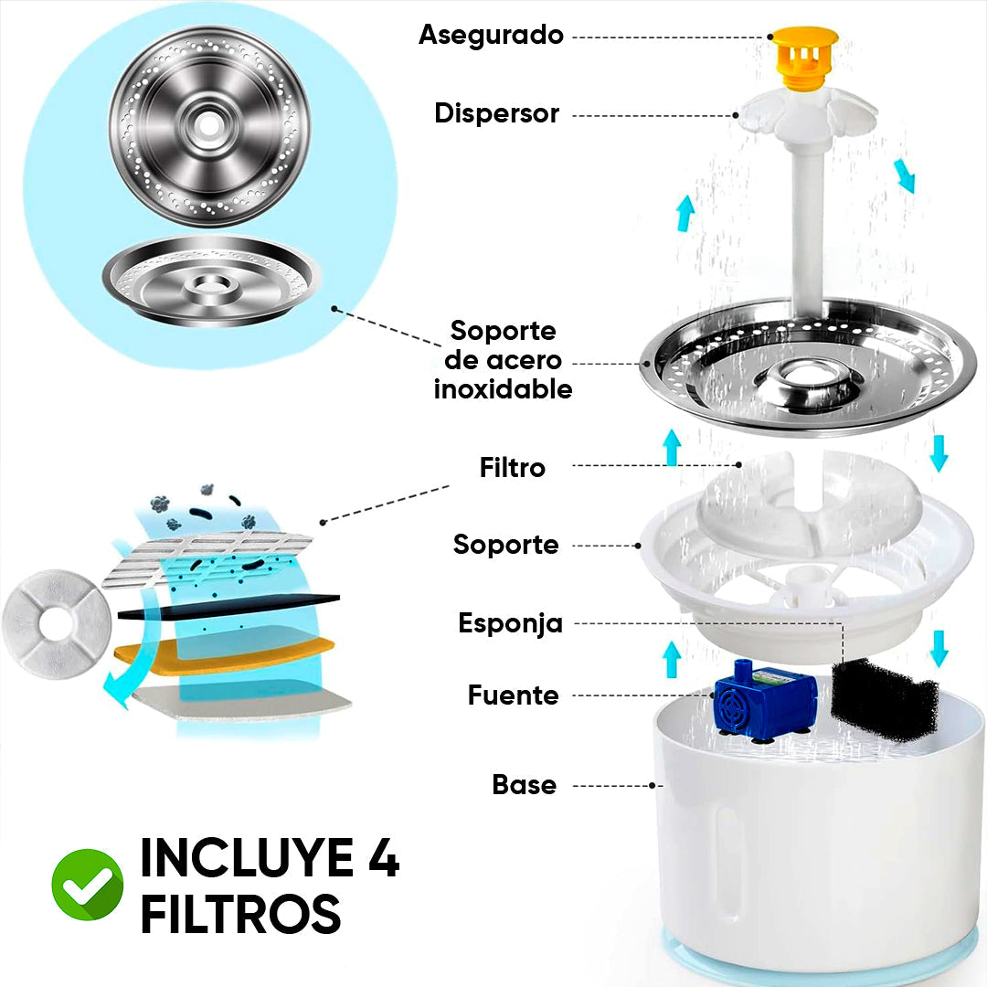 Fuente Bebedero para Mascotas Grande